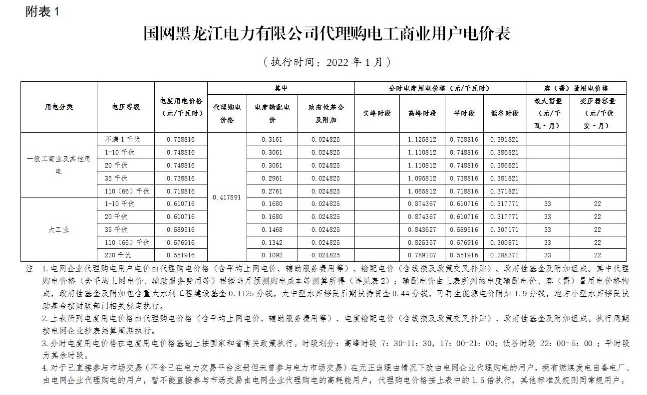 国网黑龙江省电力有限公司关于2022年1月代理购电价格的公告